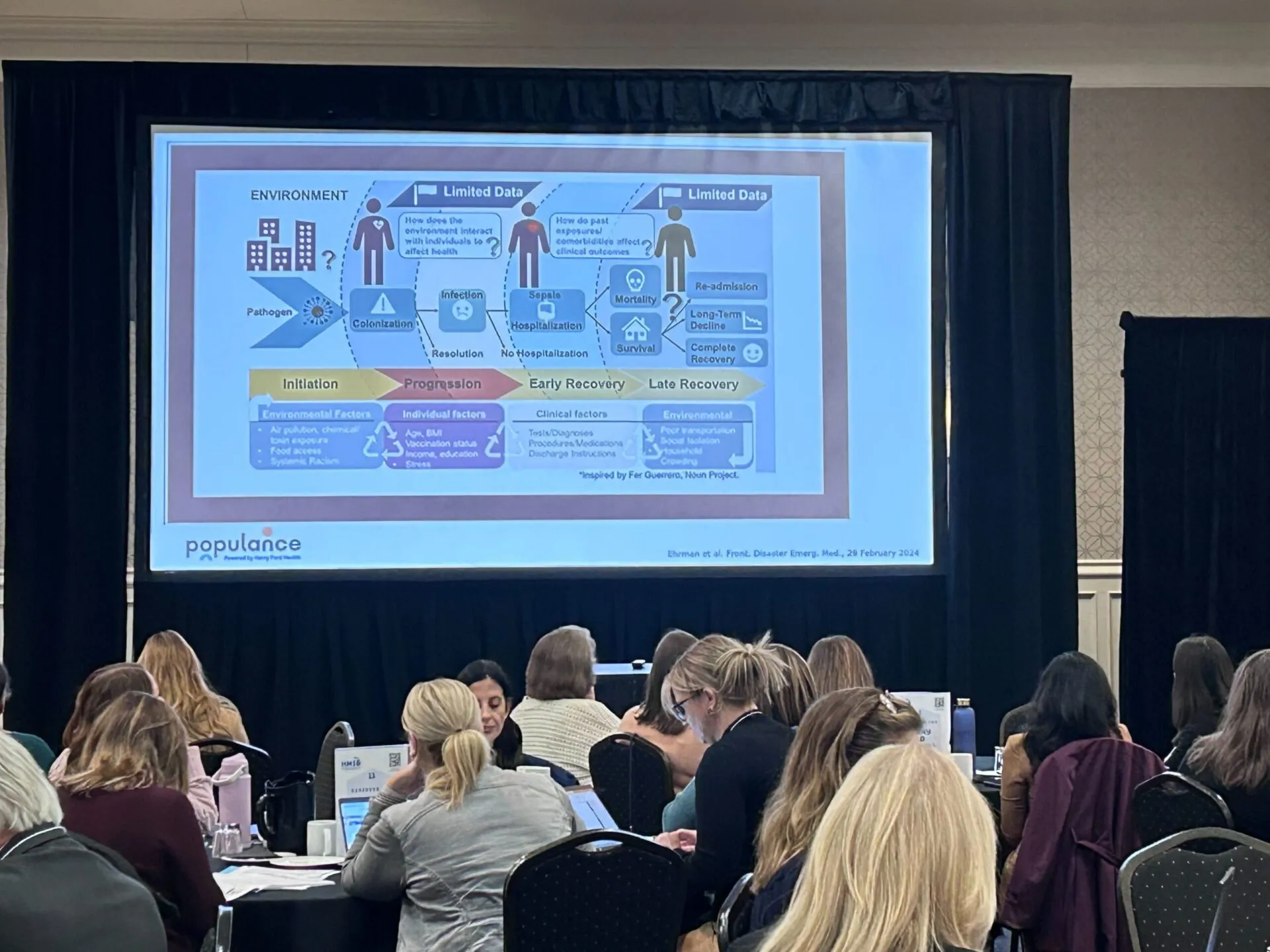 A screen showing a process at a conference