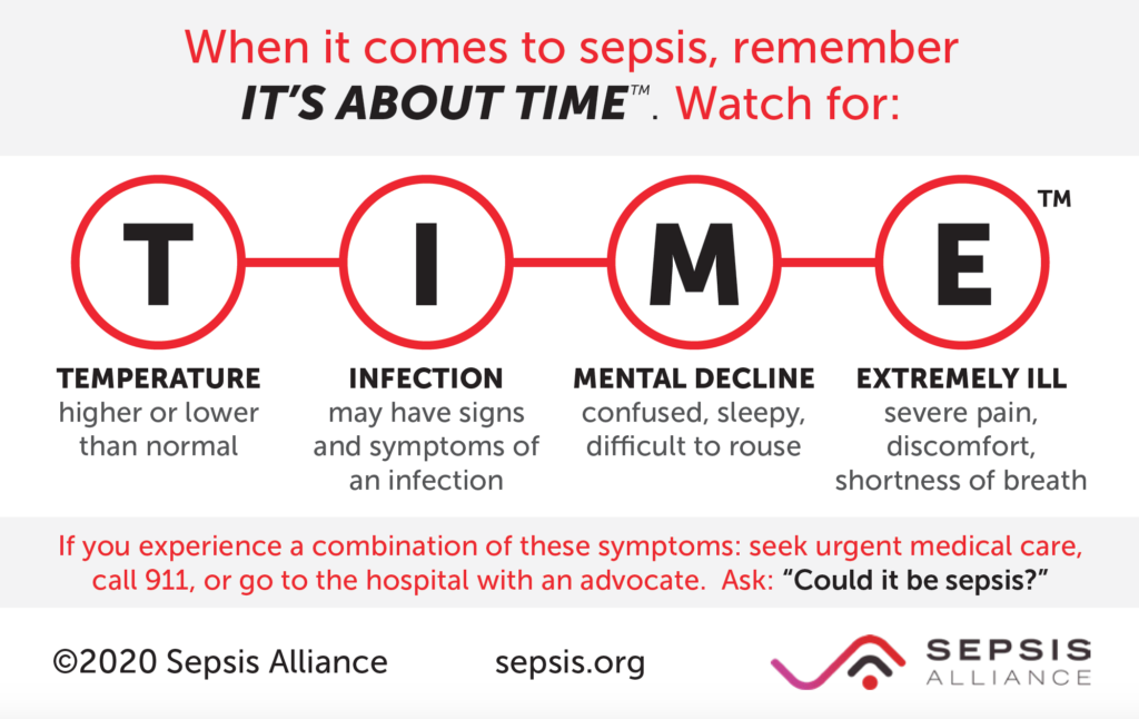 Infographic from the Sepsis Alliance titled "When it comes to sepsis, remember IT'S ABOUT TIME." Four warning signs are shown using the T-I-M-E acronym: Temperature (higher or lower than normal), Infection (may have signs and symptoms of an infection), Mental Decline (confused, sleepy, difficult to rouse), and Extremely Ill (severe pain, discomfort, shortness of breath). A call to action reads: "If you experience a combination of these symptoms: seek urgent medical care, call 911, or go to the hospital with an advocate. Ask: 'Could it be sepsis?'" Source: sepsis.org, ©2020 Sepsis Alliance.